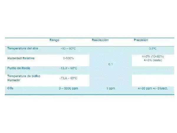 Medidor Portatil De Co2, Humedad Y Temperatura - Imagen 2
