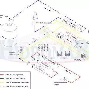 Recharge d'Osmose Inverse Eco Domestique