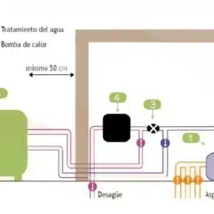 Instalación exterior bomba de calor Easy Pac 55