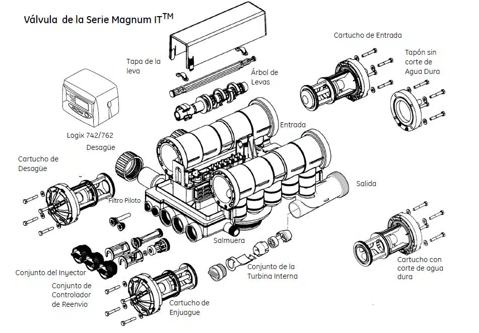 Exploded view Magnum Cv/It Valve Softener